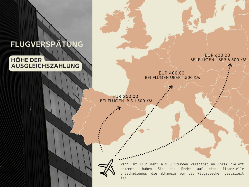Flugverspätung Entschädigung Ausgleichszahlung