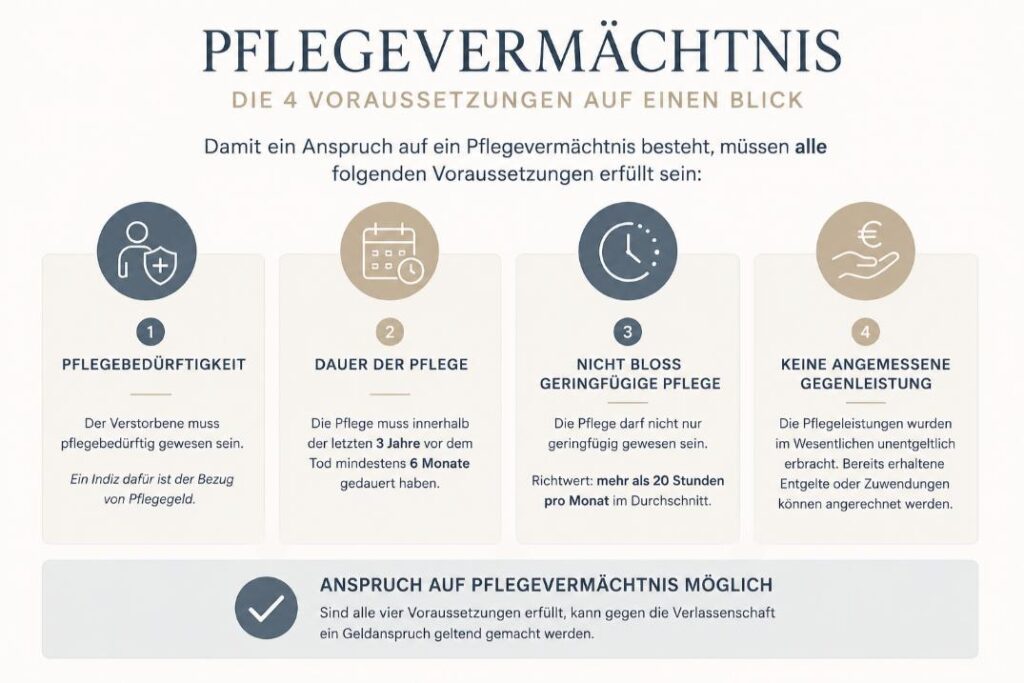 Pflegevermächtnis Überblick